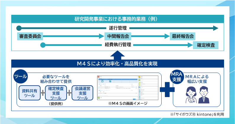 M4Sの説明